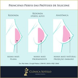 tipos perfil protese de silicone